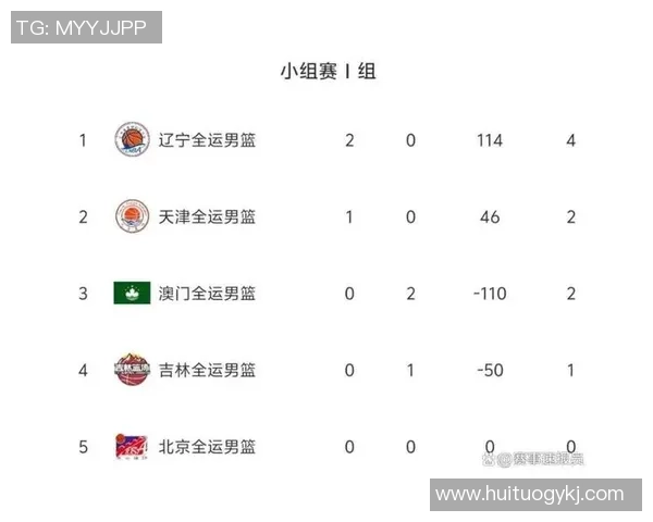 北京篮球队在钻石联赛积分榜上以91分稳居第一名展现强劲实力